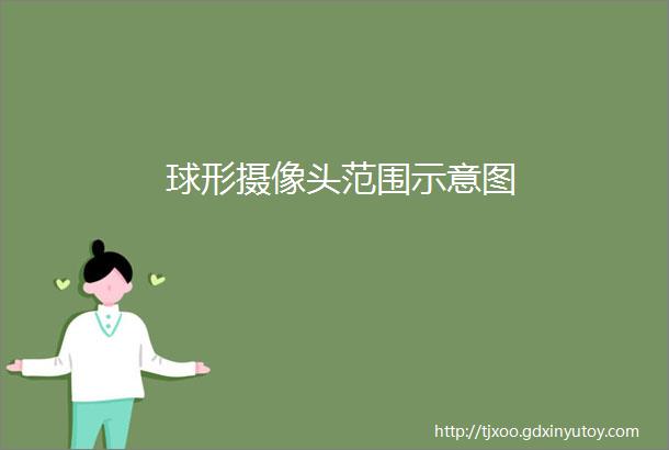 球形摄像头范围示意图